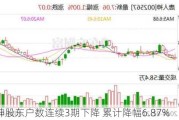 唐人神股东户数连续3期下降 累计降幅6.87%