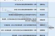 莱绅通灵：王丽丽和克复荣光合计计划减持公司3%股份