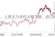 纸浆：上周主力合约大幅下跌，进口成本仍处高位