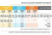 辉瑞A型血友病基因疗法在后期试验中取得成功