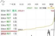 卓航控股盘中异动 下午盘股价大跌5.71%报0.033港元