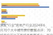 深度*行业*房地产行业2024年6月70个大中城市房价数据点评：70城房价环比下跌城市数量减少；京沪宁杭二手房房价止跌转涨