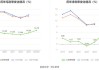 远达环保:远达环保2024年第三季度报告