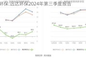 远达环保:远达环保2024年第三季度报告