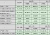 *ST吉药：部分监事拟合计400万元至700万元增持股份