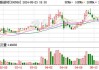 美联新材(300586.SZ)：子公司收到政府补助合计1210.58万元