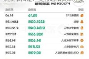 科技巨头财报季又要来了 这一次焦点依旧是：英伟达和资本开支