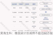 昊海生科：楼国梁***减持不超过60万股的公司股份