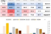 债基畅销 发行份额连续五个月占比超70%