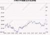 日经 225 指数：6 月 4 日收盘跌 0.22%