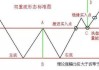 期货投资有哪些技术分析方法？这些方法的有效性如何评估？