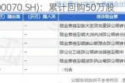 *ST富润(600070.SH)：累计回购50万股