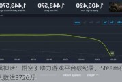 《黑神话：悟空》助力游戏平台破纪录，Steam在线峰值人数达3726万