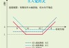 期权交易策略的优化与调整方法