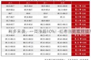 利多来袭，一周涨超10%！红枣涨势难持续？