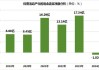 水井坊2024年股价蒸发将近百亿！毛利率、现金流等指标创五年最差水平