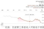 花旗：百度第三季度收入可能低于预期