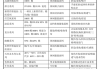 华源节水（836024）：拟以约769万元的价格受让朔源节水15%股权