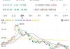 盛业(06069.HK)5月24日耗资11.66万港元回购2.75万股