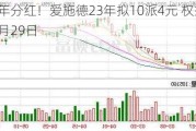 连续8年分红！爱施德23年拟10派4元 权益登记日为5月29日