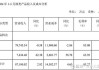 水井坊：胡庭洲上任 业绩待突破 2023增速落后