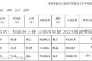 水井坊：胡庭洲上任 业绩待突破 2023增速落后