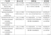 之江生物(688317.SH)：近期5项产品获得相关认证 进一步提升公司国际化竞争力