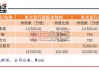 终止IPO的兴业汽配屡次卖身，刚上市一年多的亚通精工要接盘？