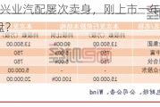 终止IPO的兴业汽配屡次卖身，刚上市一年多的亚通精工要接盘？