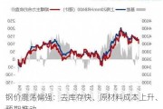 钢价震荡偏强：去库存快、原材料成本上升、预期推动