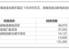 东湖高新：拟向特定对象增发募资不超过约4.16亿元