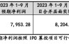 RIMBACO(01953.HK)中期收益减少约42.9%至约1.26亿令吉