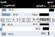 高盛：对冲基金加大对美国大型科技股的抛售力度