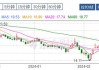 中国汽车内饰时隔逾半年复牌 早盘飙升逾238%