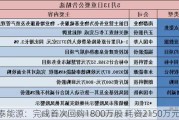 永泰能源：完成首次回购1800万股 耗资2150万元