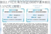 ETF资金流向：8月6日南方中证500ETF遭净赎回2.71亿元 南方中证1000ETF遭净赎回1.57亿元（附图）