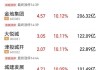 电改政策利好陆续落地 港股电力板块逆势走强华电国际涨超5%