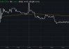 华邦科技盘中异动 快速跳水5.26%