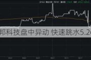 华邦科技盘中异动 快速跳水5.26%