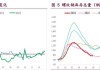 螺纹：弱现实格局下钢价承压，预期现实博弈偏弱震荡