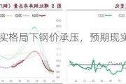 螺纹：弱现实格局下钢价承压，预期现实博弈偏弱震荡