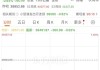 欧股收盘普跌 欧洲斯托克50指数跌0.4%