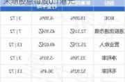 宝龙地产将于10月21日派发2021年末期股息每股0.1港元