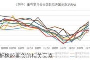 如何分析橡胶期货的相关因素