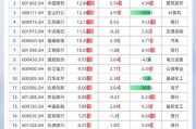 沪深股通|中国出版5月28日获外资卖出0.03%股份