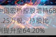 中国宏桥控股增持687.25万股，持股比例提升至64.20%