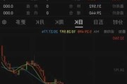 OEXN:多方支持白银黄金价格上涨