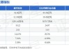 沪深股通|紫天科技7月8日获外资买入0.89%股份