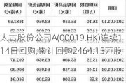 太古股份公司A(00019.HK)连续114日回购,累计回购2464.15万股