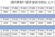 贵州茅台：股价波动与回购 后市引分歧